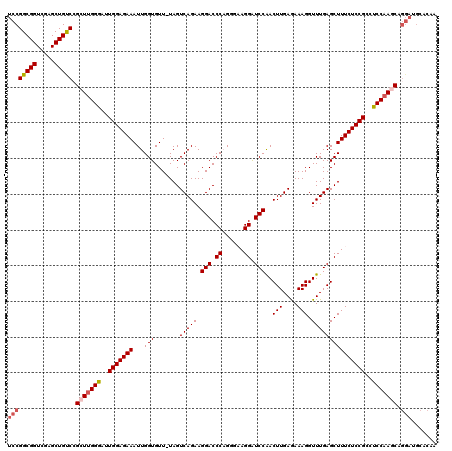 dotplot