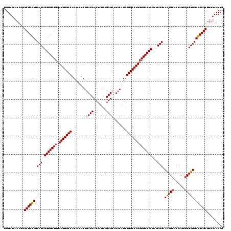 dotplot