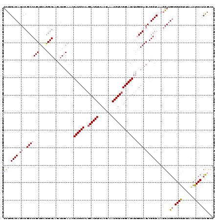 dotplot