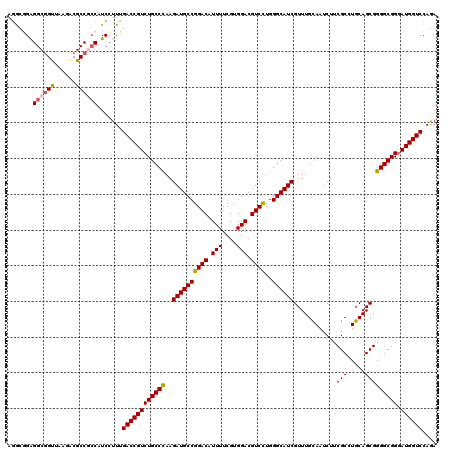 dotplot