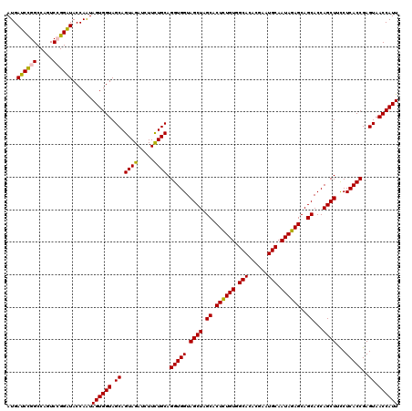 dotplot