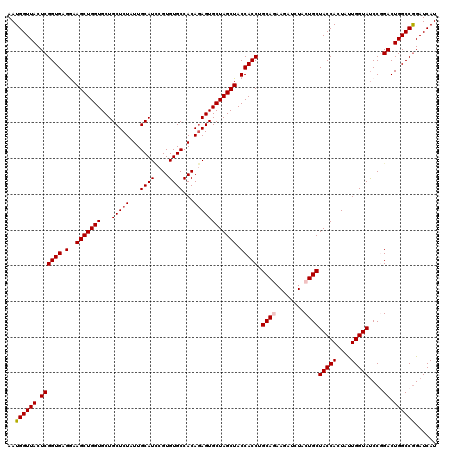 dotplot