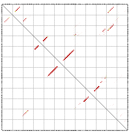 dotplot