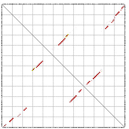 dotplot