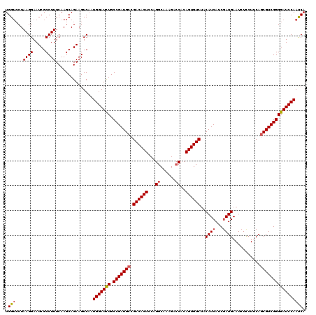 dotplot