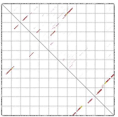 dotplot