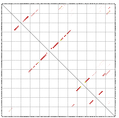 dotplot