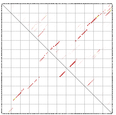 dotplot