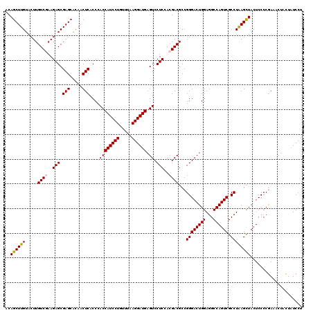 dotplot