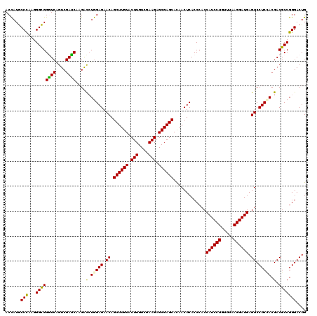 dotplot