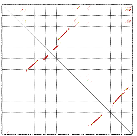 dotplot