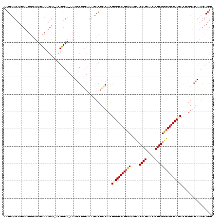 dotplot