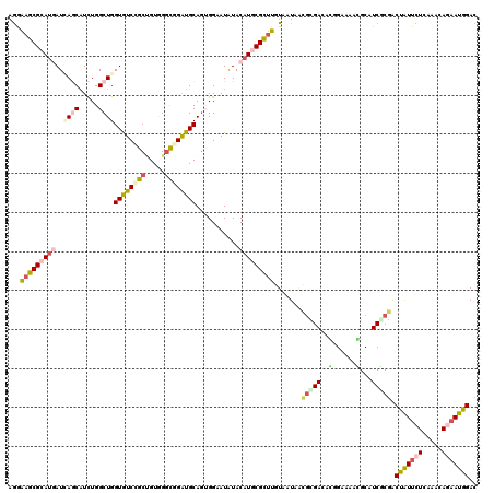 dotplot