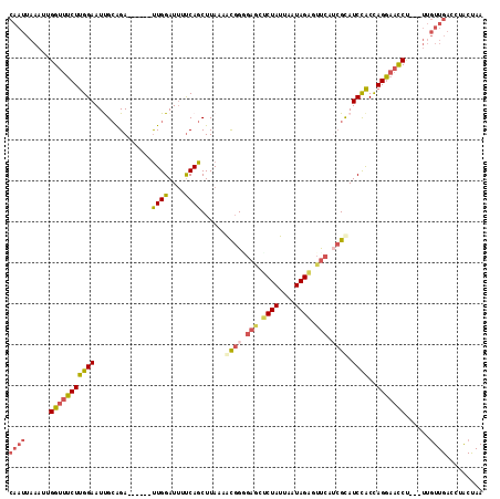 dotplot