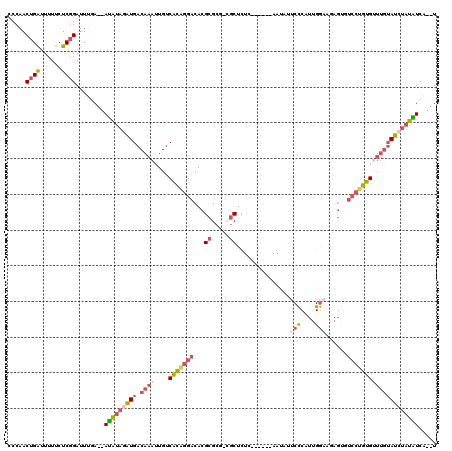 dotplot