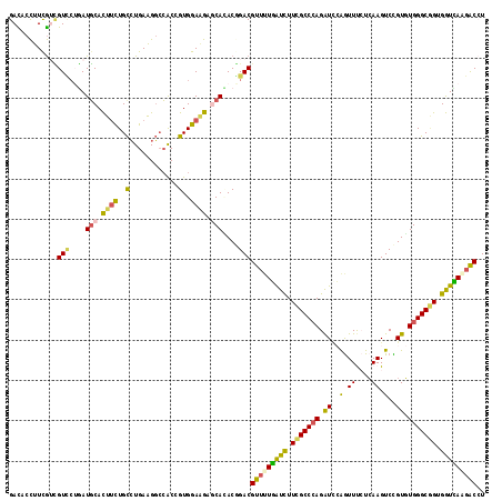 dotplot
