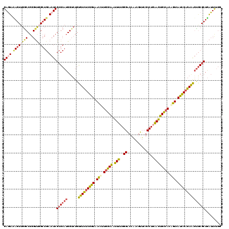 dotplot