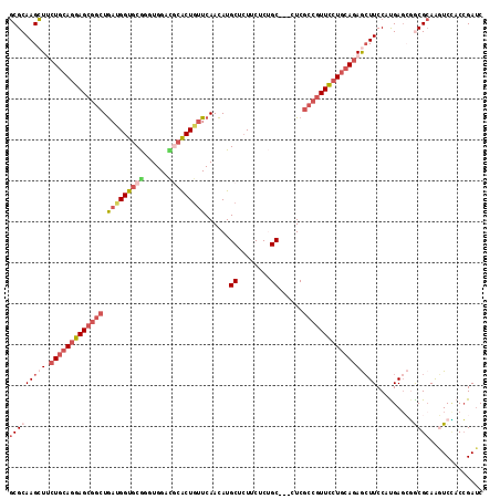 dotplot