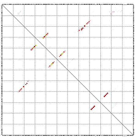 dotplot