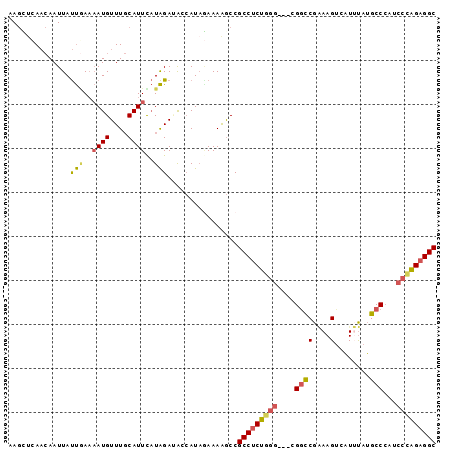 dotplot