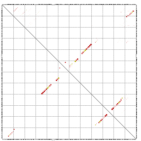 dotplot