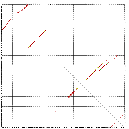 dotplot