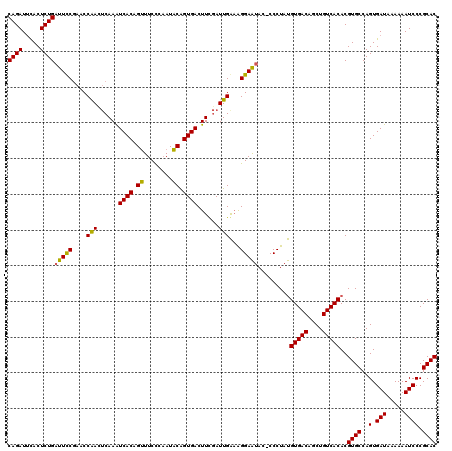 dotplot