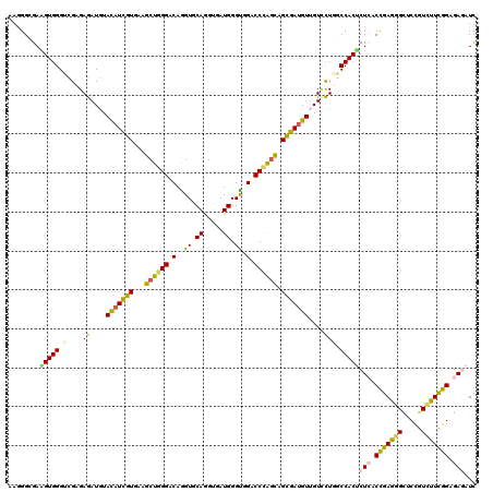dotplot