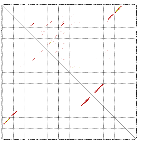dotplot