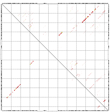 dotplot