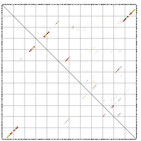 dotplot