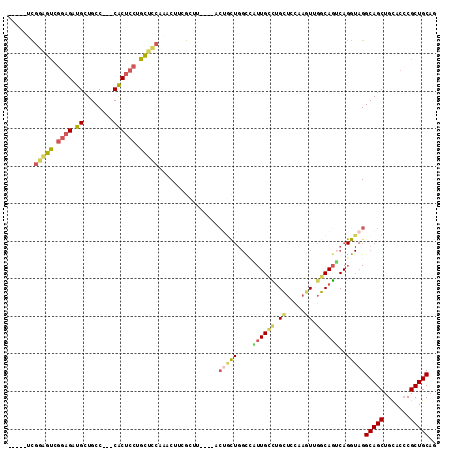 dotplot