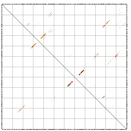 dotplot