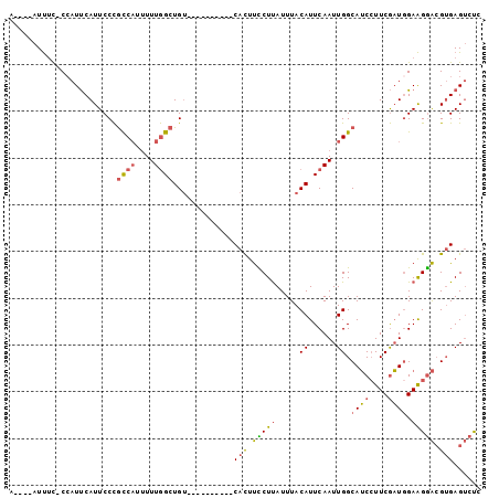 dotplot