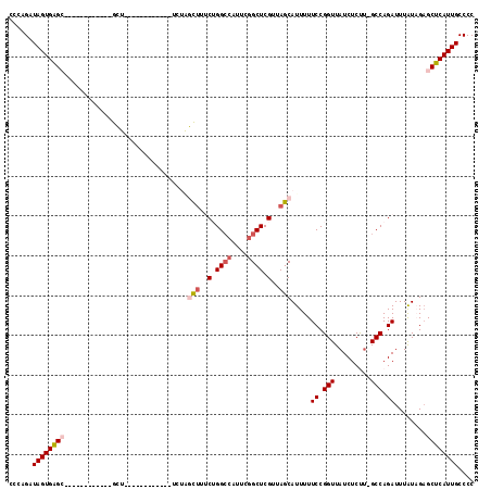 dotplot