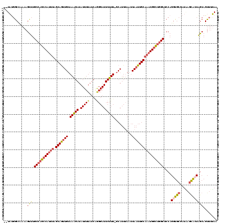 dotplot