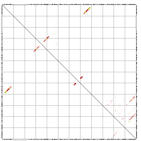 dotplot