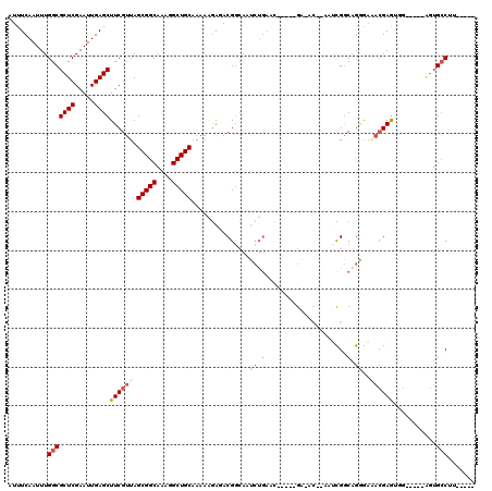 dotplot