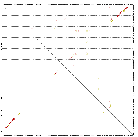 dotplot