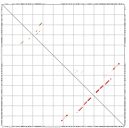 dotplot