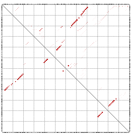 dotplot