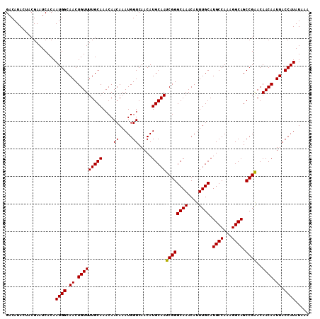 dotplot