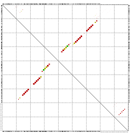 dotplot