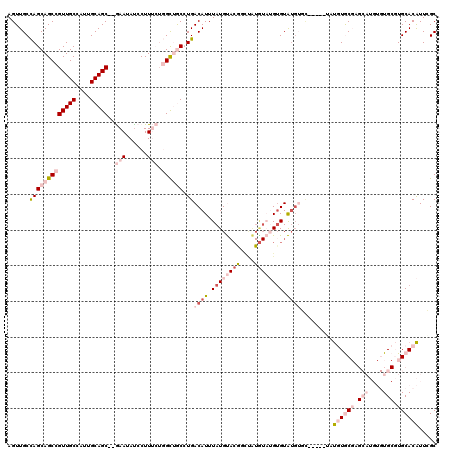 dotplot