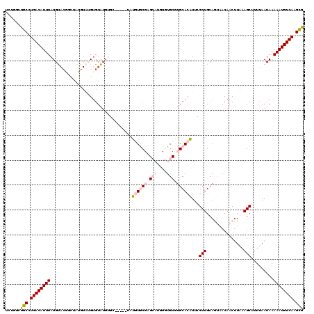 dotplot