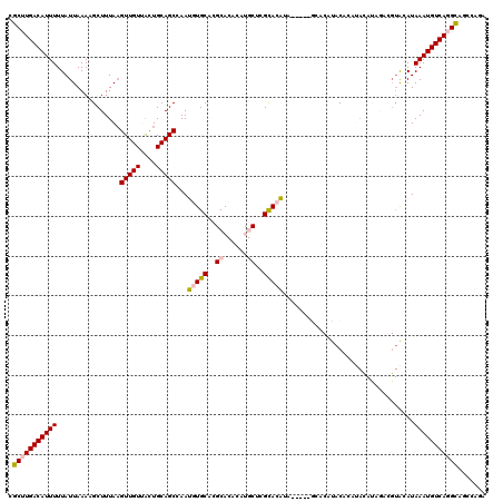 dotplot