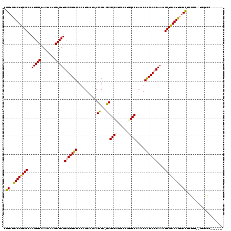 dotplot