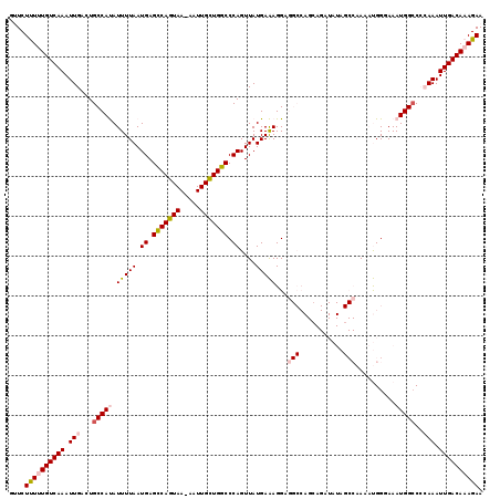 dotplot