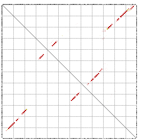 dotplot