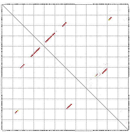 dotplot